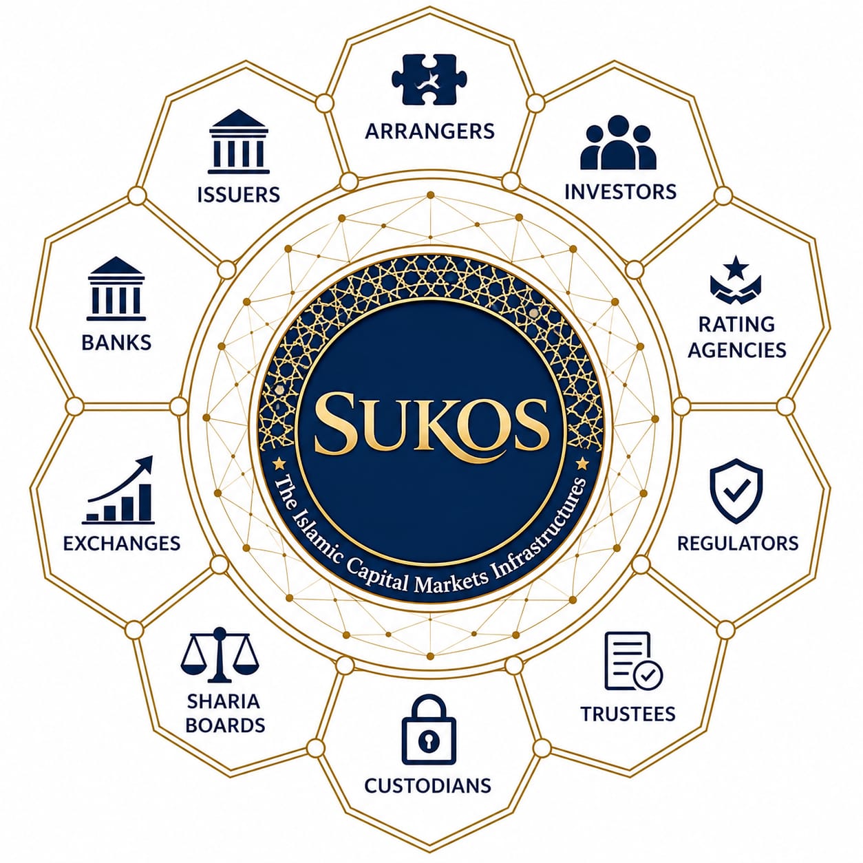 SUKOS stakeholder network seal